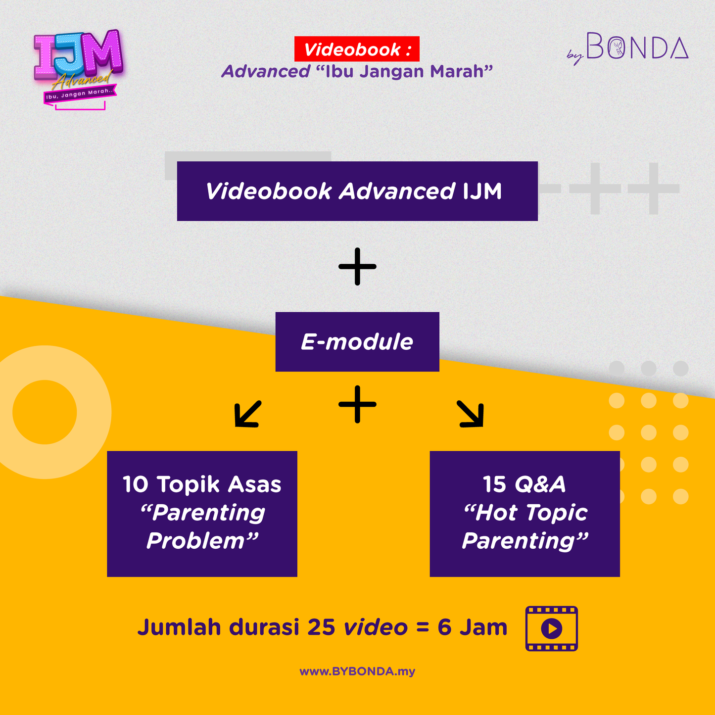 VIDEOBOOK "IBU JANGAN MARAH"