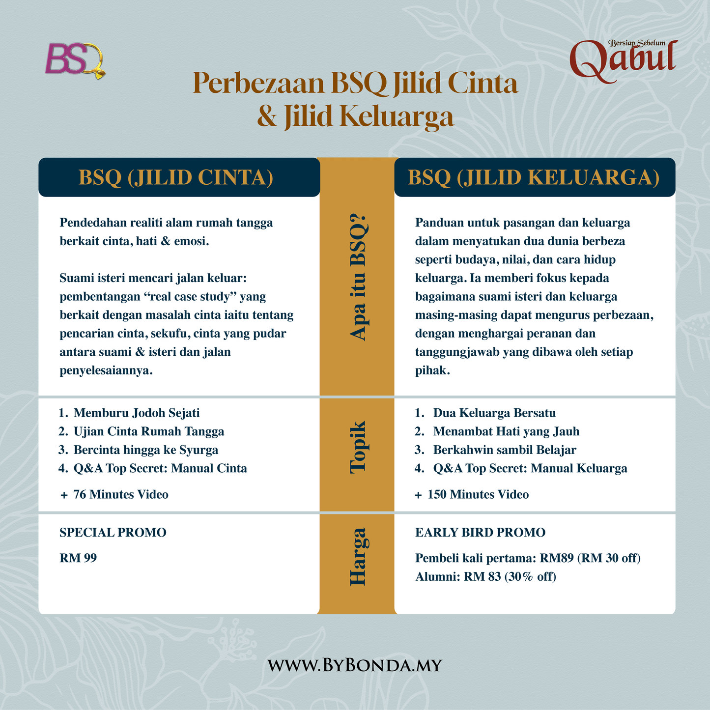 4 IN 1 EBOOK “BERSIAP SEBELUM QABUL” JILID KELUARGA