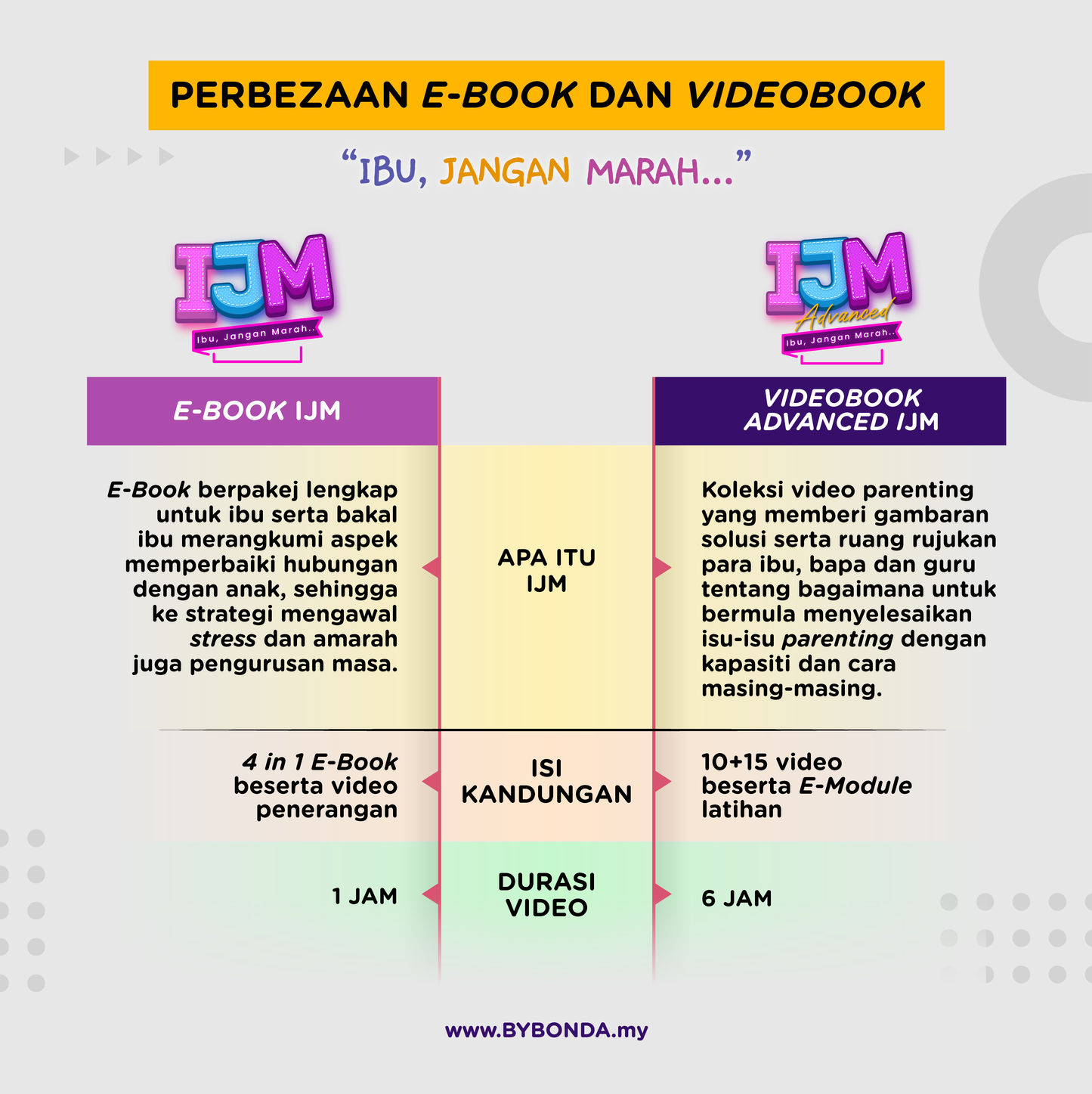 VIDEOBOOK "IBU JANGAN MARAH"