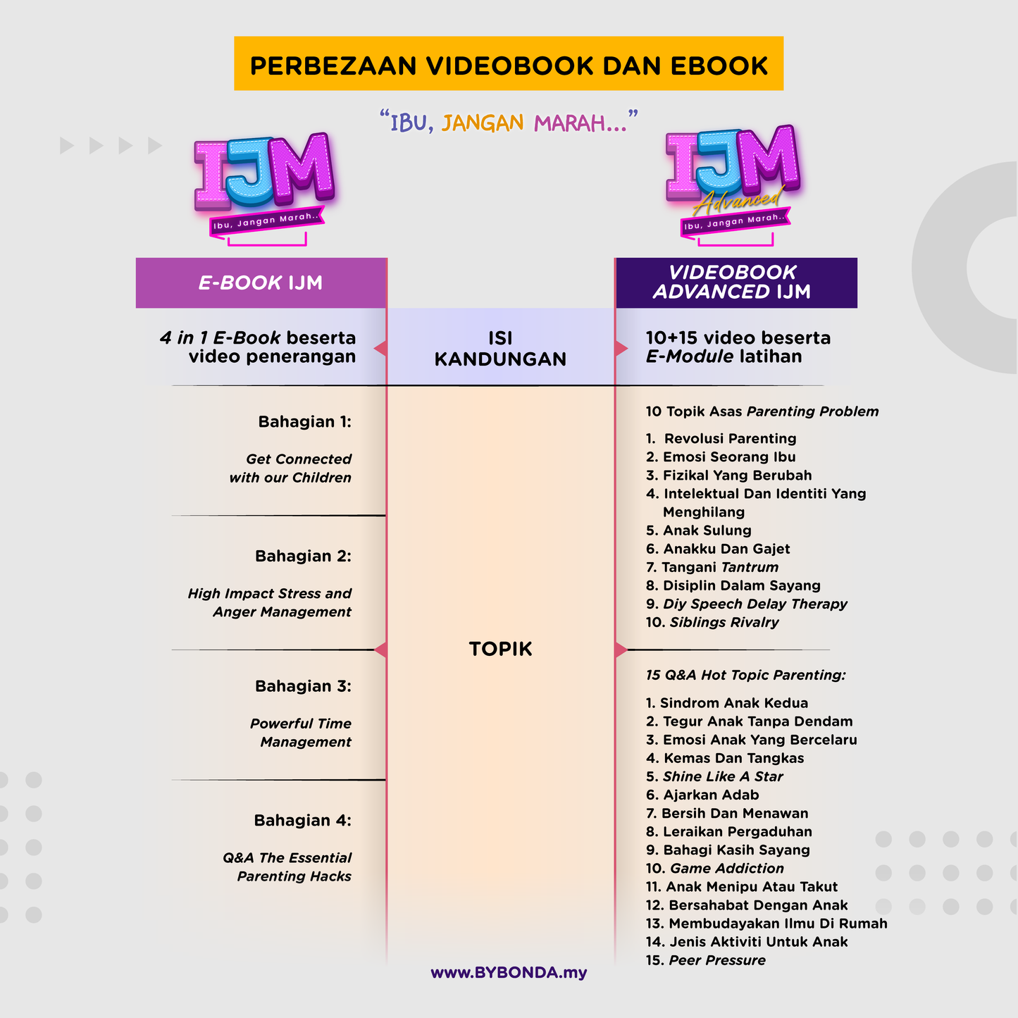 VIDEOBOOK "IBU JANGAN MARAH"