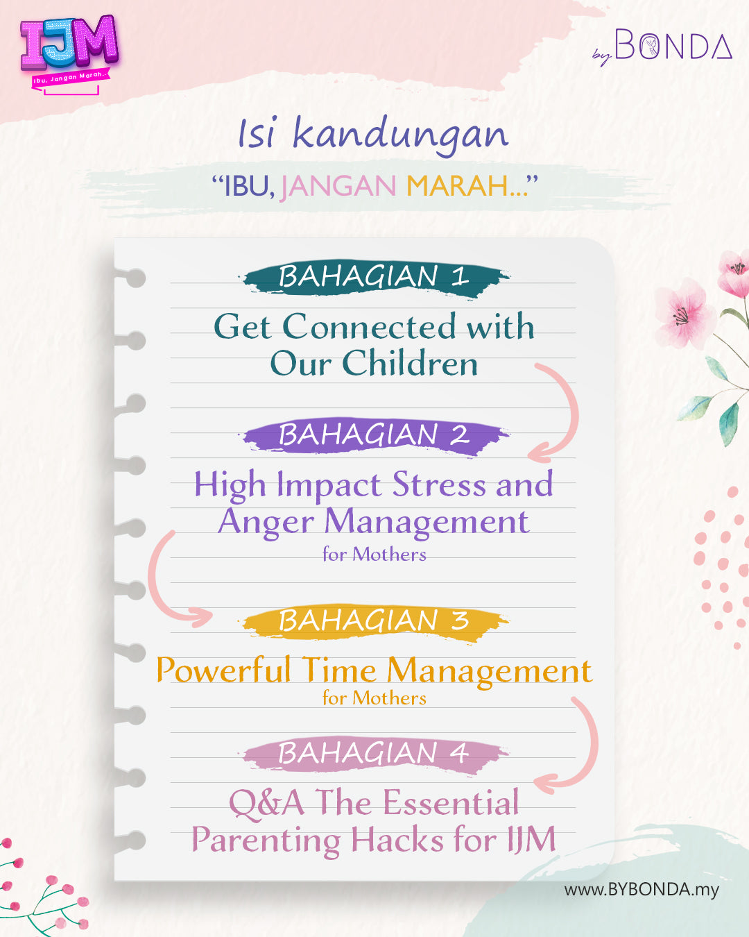 EBOOK "IBU JANGAN MARAH"